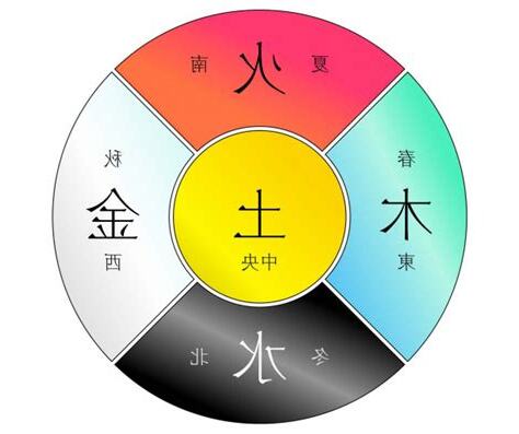 圓形 五行